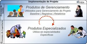 PRINCE2 Introdução à metodologia de Gerenciamento de Projetos - Gerenciamento e Entrega