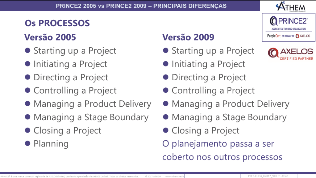 PRINCE2 Evolução de 2005 para 2009 nos processos
